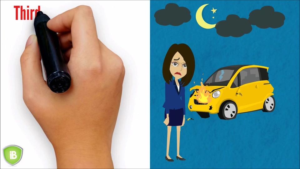 Motor Insurance Policy- Types - Coverage